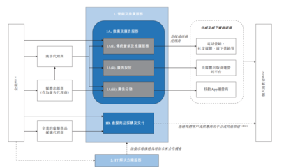 手機(jī)軟件的技術(shù)開(kāi)發(fā)與銷(xiāo)售 策略、流程與市場(chǎng)機(jī)遇